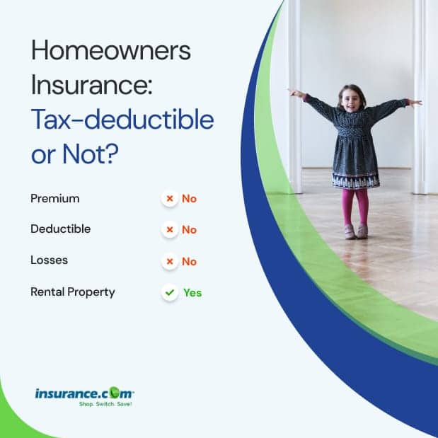 Is Homeowners Insurance TaxDeductible ?